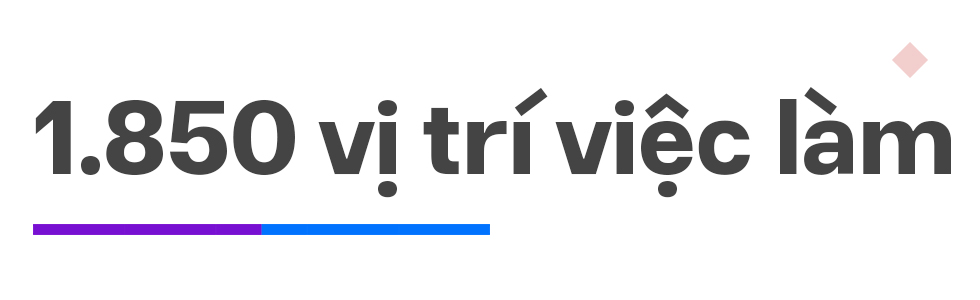 Cơ hội việc làm từ doanh nghiệp đa quốc gia tại HUTECH International Job Fair - Ảnh 3