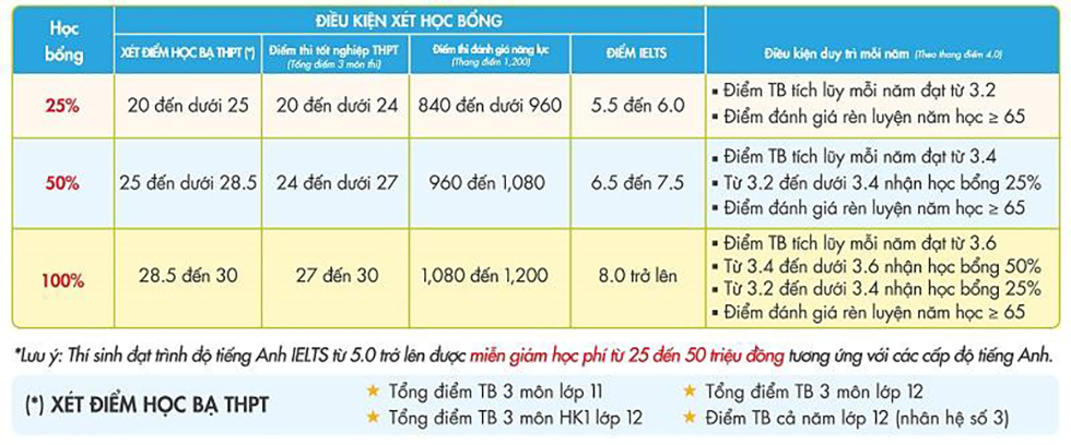 Thí sinh có cơ hội nhận học bổng sớm ngành công nghệ thông tin UEF - Ảnh 8