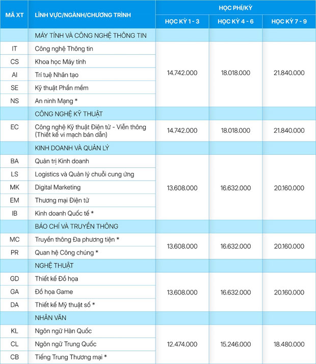 Xét học bạ, nhận học bổng 70% từ Trường Đại học CMC