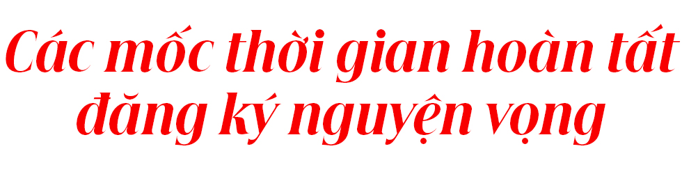 Có 15 nguyện vọng, thí sinh cần xây dựng chiến lược đăng ký hiệu quả - Ảnh 6