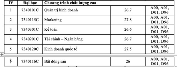 Trường ĐH Tài chính - marketing công bố kết quả xét tuyển sớm 4 phương thức