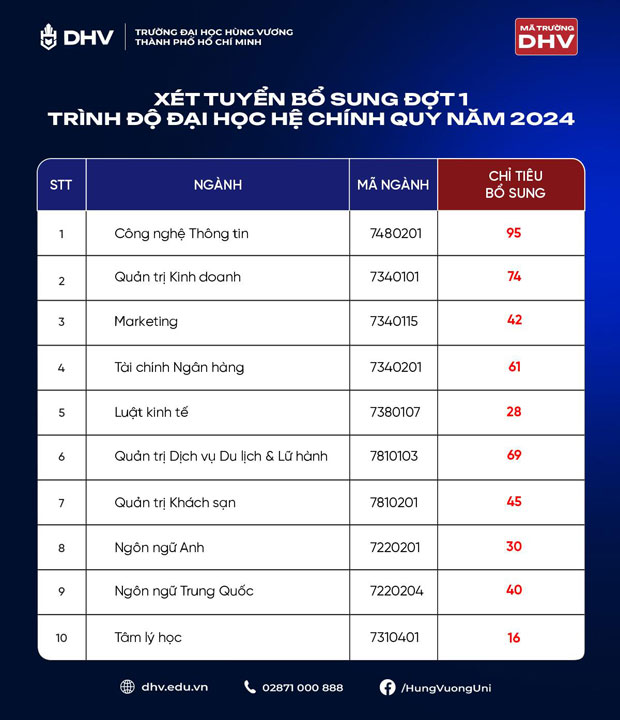 Giảm gánh nặng tài chính khi chọn nhập học DHV năm 2024 - ảnh 3