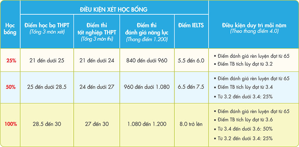 Học bổng sớm của Gloucestershire Vietnam - bước đệm vững chắc - ảnh 3