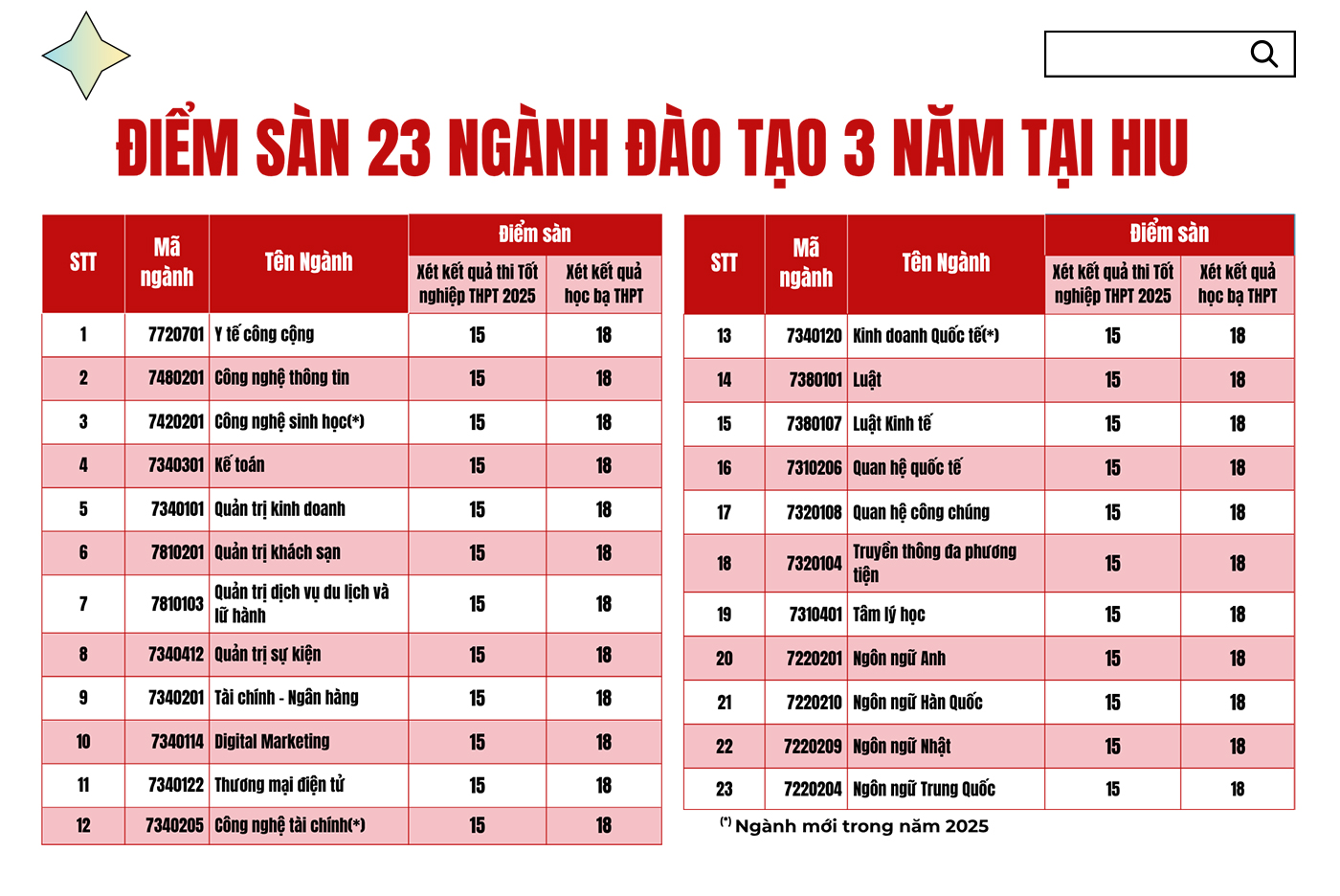 ′Chốt chọn′ HIU ở Nguyện vọng 1 - Vững vàng bắt đầu hành trình đại học - Ảnh 7