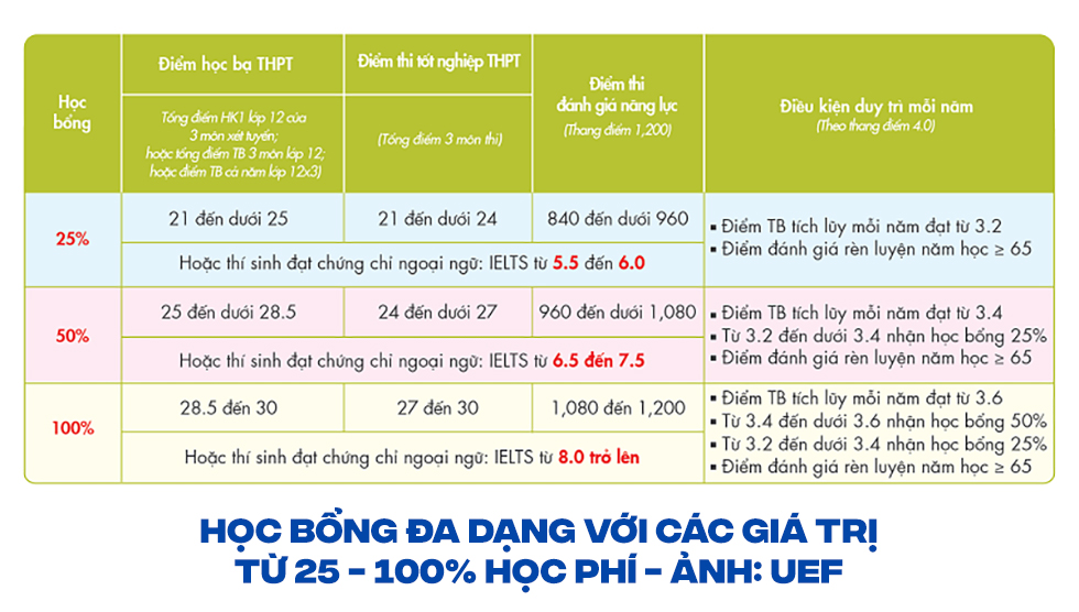 Chờ điểm chuẩn, nhiều thí sinh chọn xét học bạ để an tâm - Ảnh 7