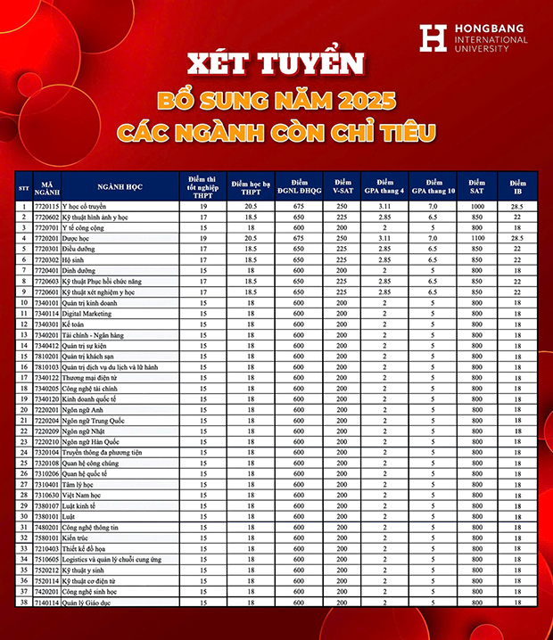 HIU xét tuyển bổ sung – Quà đặc biệt tặng tân sinh viên dịp 2/9 - Ảnh 4