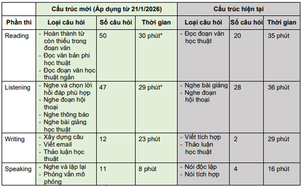 TOEFL iBT cập nhật mới: Thông minh, linh hoạt, cá nhân hóa, công bằng TOEFL iBT cập nhật mới: Thông minh, linh hoạt, cá nhân hóa, công bằng