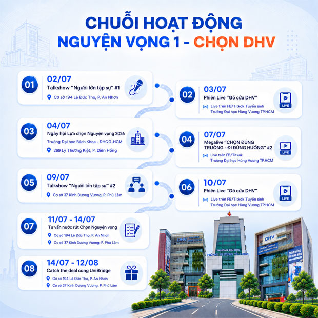 2K8 giữa ′nước rút′ chọn nguyện vọng: DHV mang đến góc nhìn cho lựa chọn tương lai 2K8 giữa ′nước rút′ chọn nguyện vọng: DHV mang đến góc nhìn cho lựa chọn tương lai