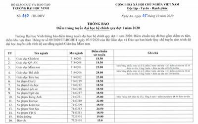 ĐH Vinh, ĐH Y khoa Vinh công bố điểm trúng tuyển