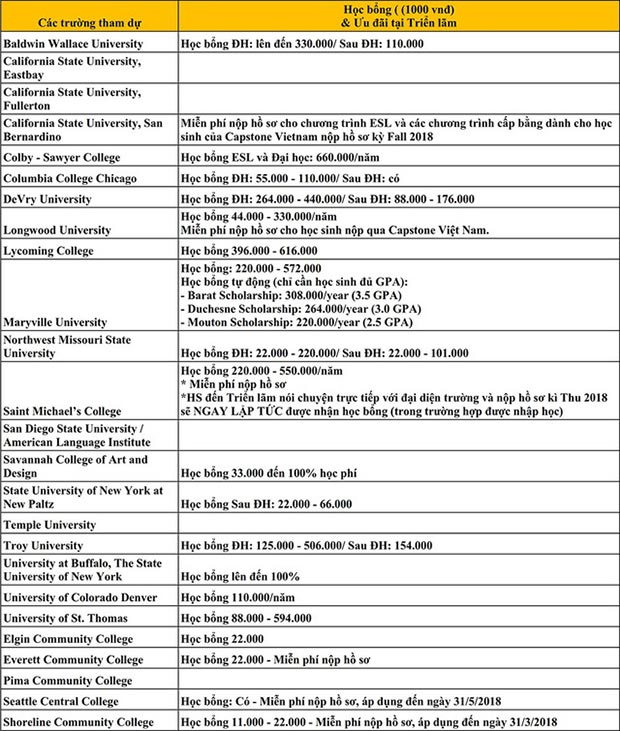 Du học Mỹ thành công và tiết kiệm với học bổng đến 100%
