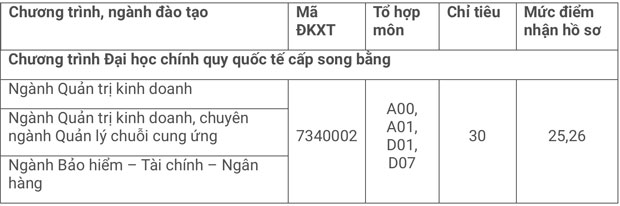 Nhiều trường đại học công lập xét tuyển bổ sung Nhiều trường đại học công lập xét tuyển bổ sung
