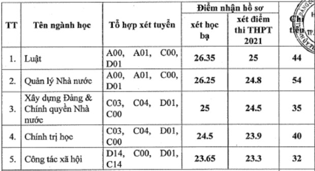 Nhiều trường đại học công lập xét tuyển bổ sung Nhiều trường đại học công lập xét tuyển bổ sung