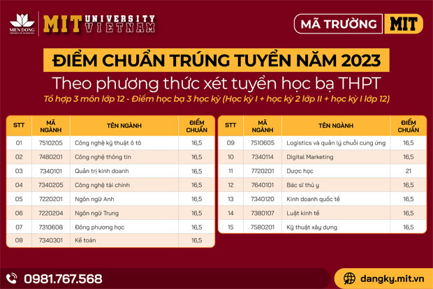 Trường ĐH Công nghệ Miền Đông xét tuyển bổ sung 200 chỉ tiêu - ảnh 2 Trường ĐH Công nghệ Miền Đông xét tuyển bổ sung 200 chỉ tiêu - ảnh 2