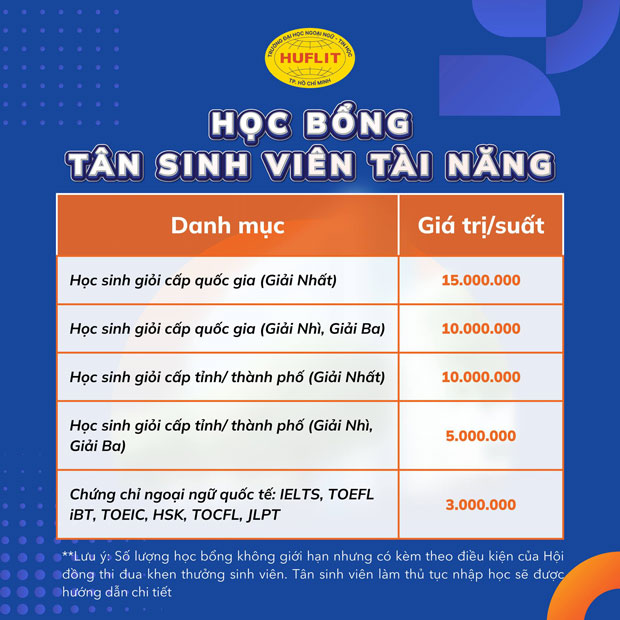 Săn học bổng 50% học phí toàn khóa tại HUFLIT bằng điểm học bạ THPT - ảnh 3 Săn học bổng 50% học phí toàn khóa tại HUFLIT bằng điểm học bạ THPT - ảnh 3