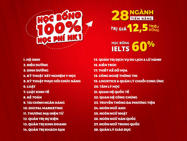 Để tiếng Anh không còn là nỗi lo của sinh viên - ảnh 2 Để tiếng Anh không còn là nỗi lo của sinh viên - ảnh 2