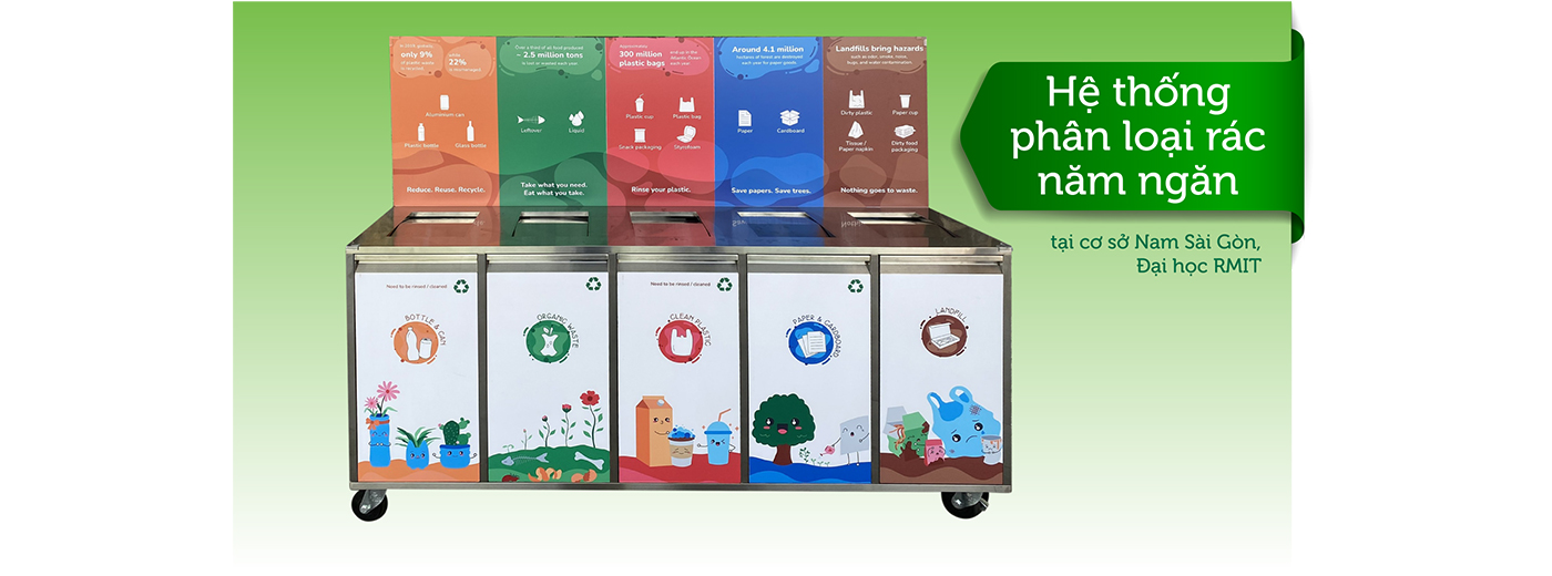 Hành trình hiện thực hóa lối sống bền vững tại trường Đại học RMIT Việt Nam - ảnh 2 Hành trình hiện thực hóa lối sống bền vững tại trường Đại học RMIT Việt Nam - ảnh 2
