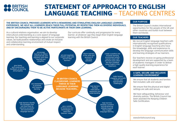 Tiếng Anh thành ngôn ngữ hai: chìa khóa hội nhập toàn cầu Tiếng Anh thành ngôn ngữ hai: chìa khóa hội nhập toàn cầu